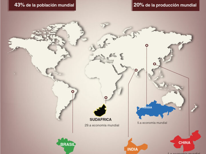 BRICs y modelo de crecimiento